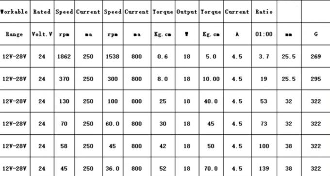 24V Doppelspannung Planetärgetriebe mit hohem Drehmoment PG32-31ZY-PG 24V Mikrodynamik-Gleichstrom-Verzögerungsmotor 1