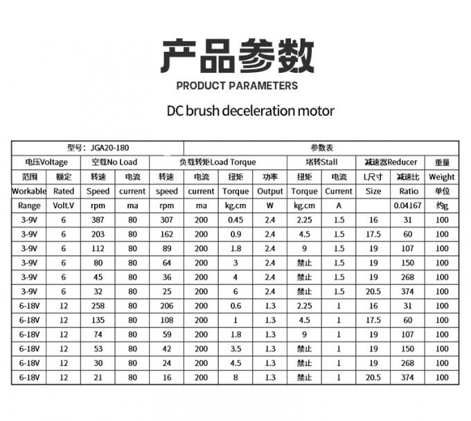 12V Gleichspannungsreduktor Mikromotor JGA20-180 Mikromotor Gleichspannungsreduktor Permanentmagnet Niedriggeschwindigkeit 0