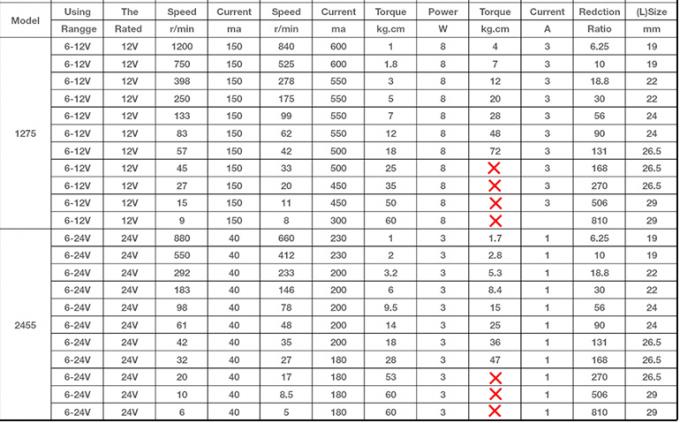 JGB37-3429 12V/24V Brush DC Motor 12V Intelligenter Roboter Brush DC Motor 24v Getriebemotor 1
